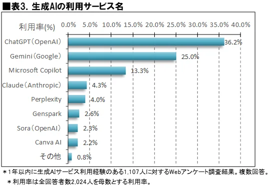 高橋光 | 著書『データ分析力を高める ビジネスパーソンのためのSQL入門』 tweet media