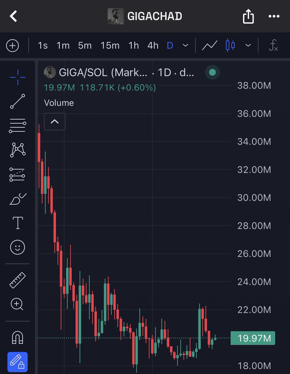 GodPerf's tweet photo. $GIGA holders been stacking every day, floor keeps creeping up. Chart looks too clean, hard not to ape this one 🗿 https://t.co/Ig5ohKgyKZ