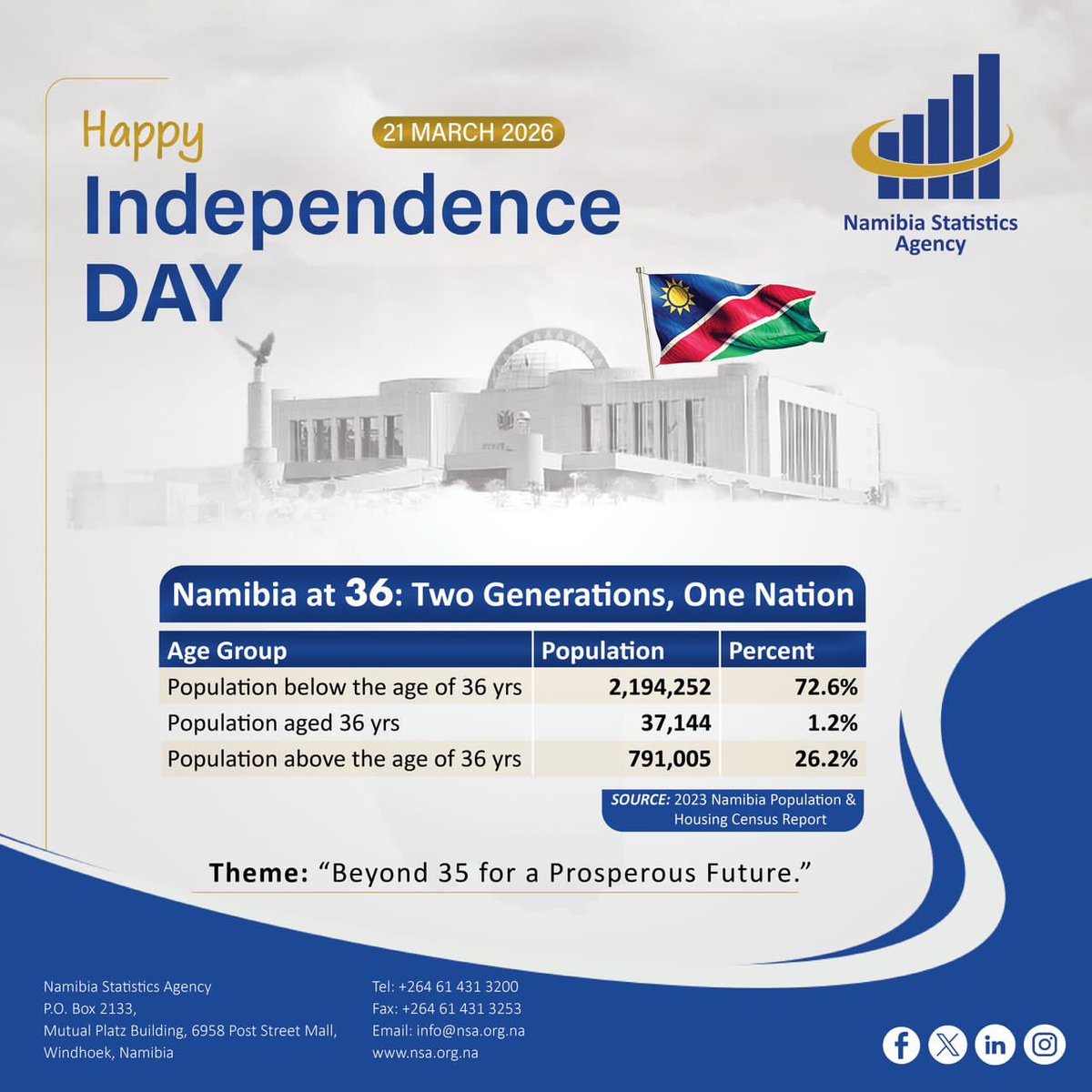🇳🇦 Namibia at 36: Two Generations, One Nation.