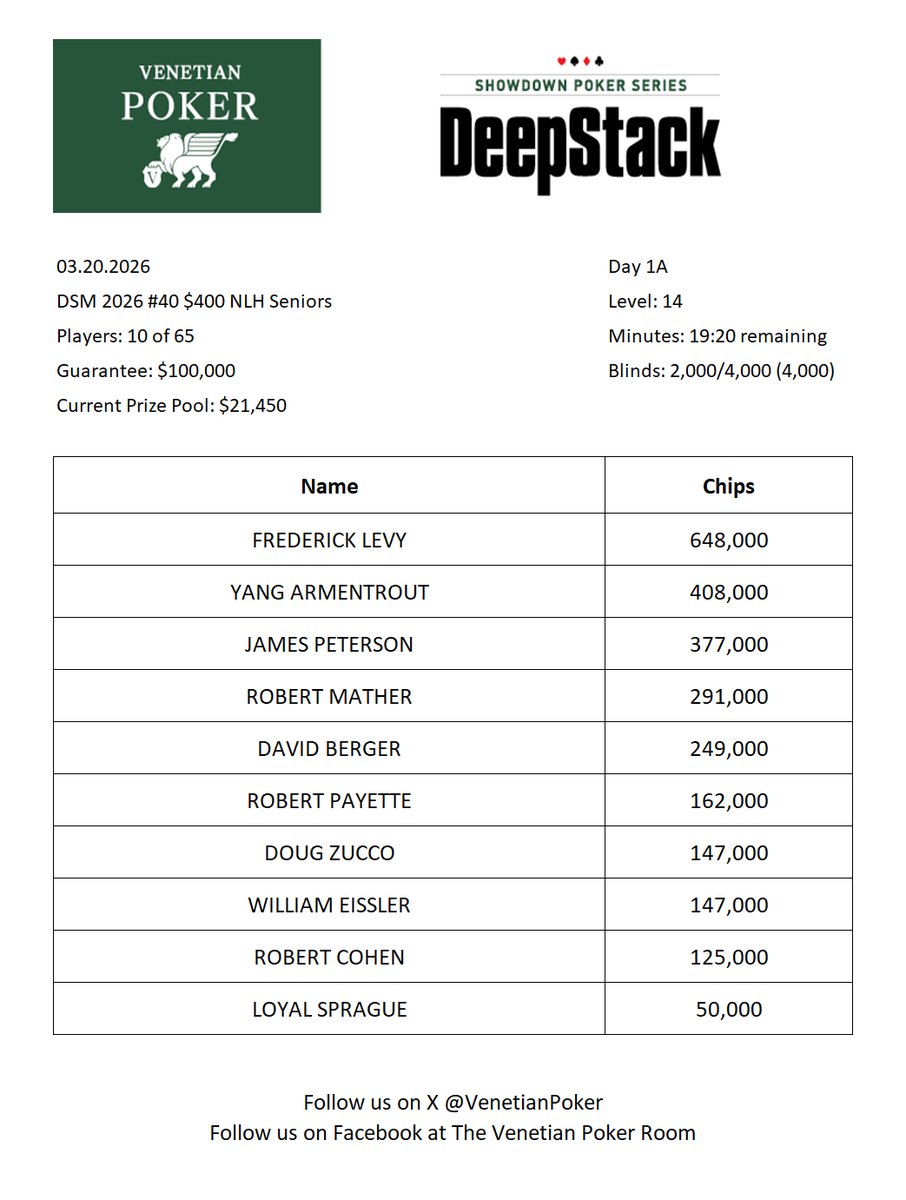 Venetian Poker Room tweet media