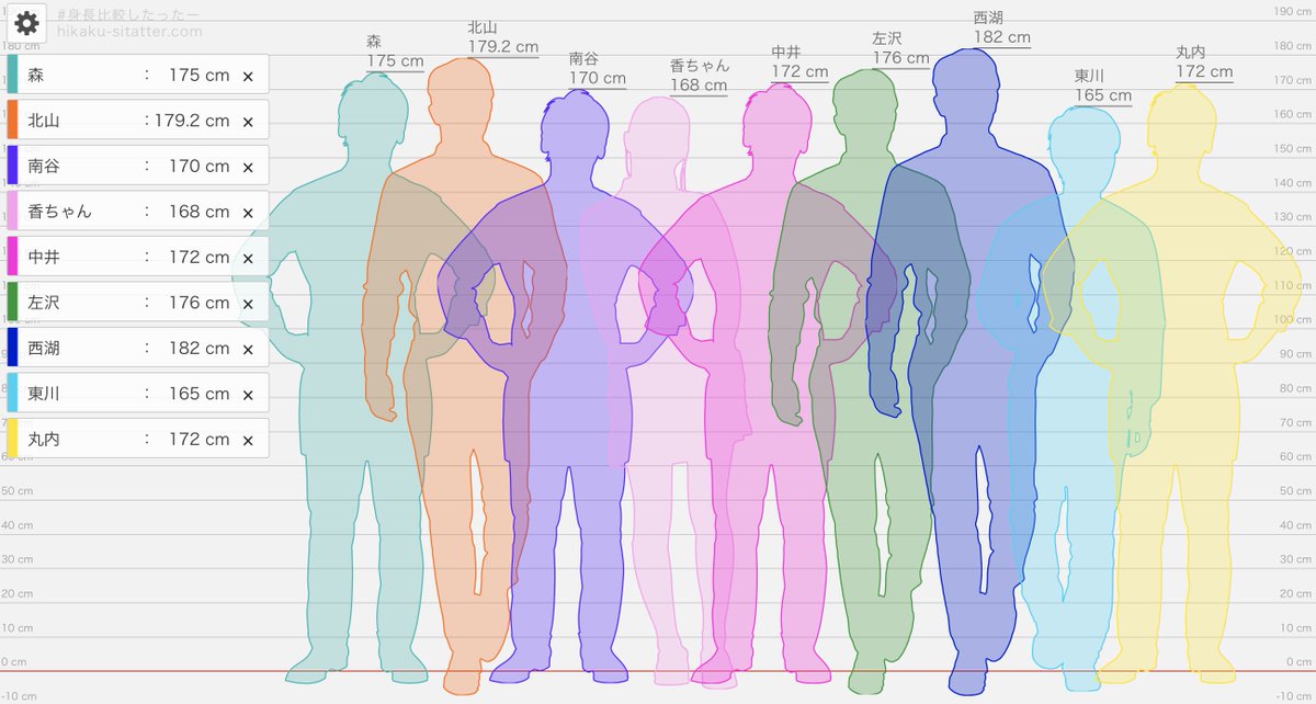 砂藤(sub) tweet media