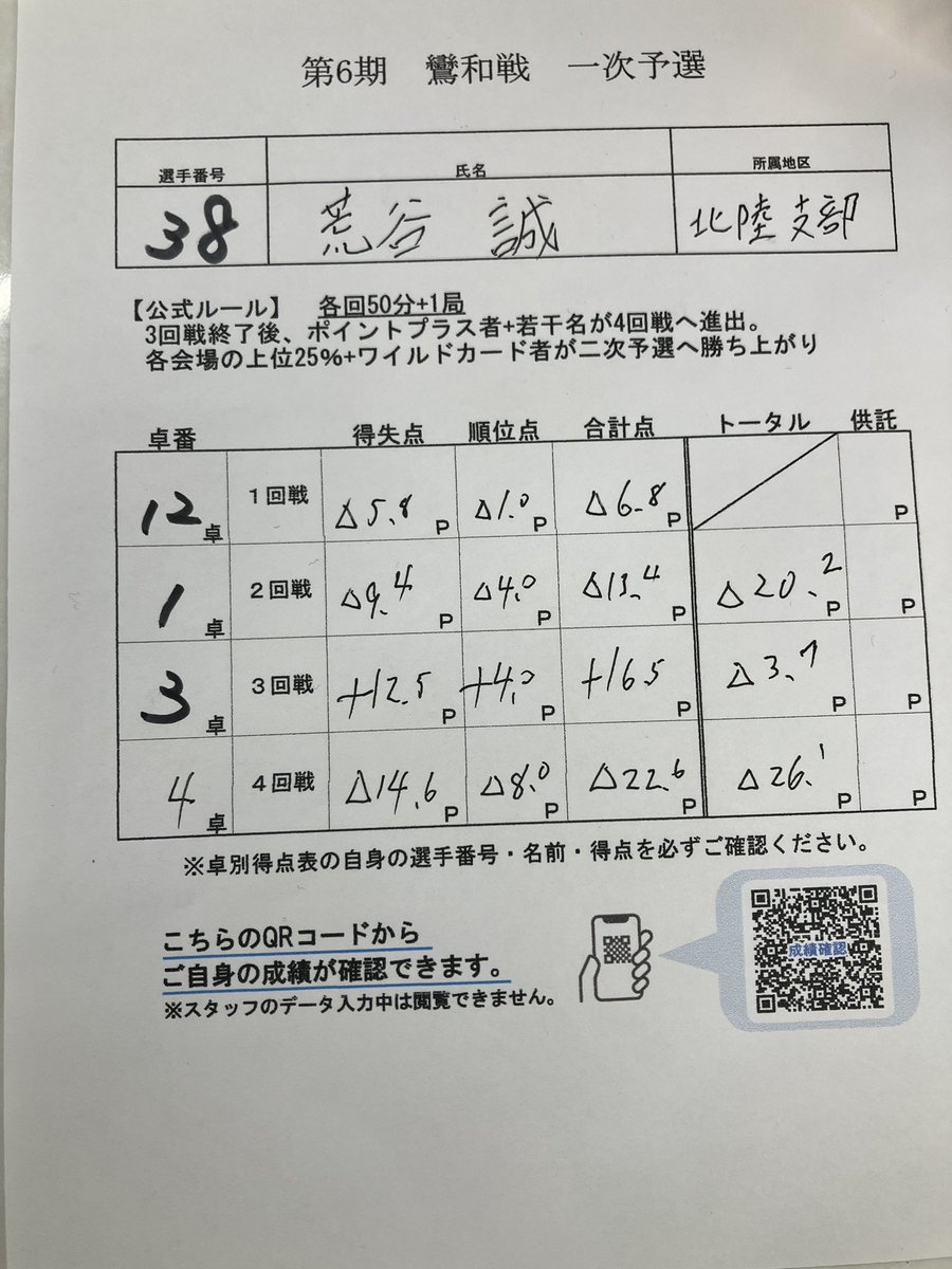 荒谷 誠 tweet media