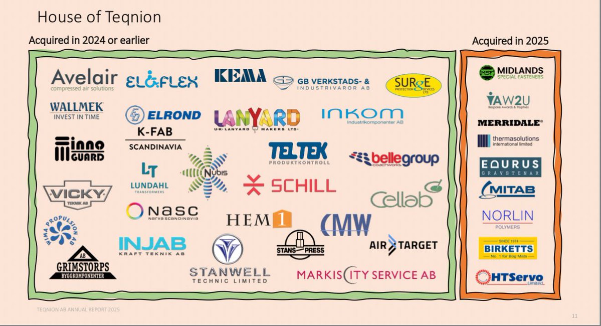 Acquirer HQ | Serial Acquirers | Small-Caps tweet media