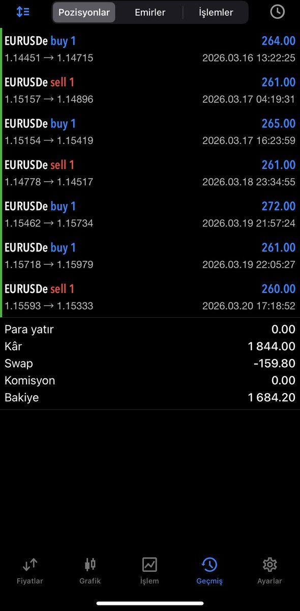 investoryagmur's tweet image. EURUSD Haftalık Performans 🚀

Son hafta EURUSD tarafında yaptığımız işlemler, dalgalı piyasa koşullarına rağmen başarılı şekilde sonuçlandı. 

+1.844$ 🔥

 t.me/yagmursuzenfor…

 Piyasa sohbeti ve güncel analizler için grubuma katıl!

#eurusd #forex #parite #piyasa