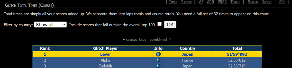 Tyflvr's tweet photo. I have now achieved my goal for this year✔️
(Unfortunately, this category doesn't seem to be very popular lol) https://t.co/4dT7JRVfiL