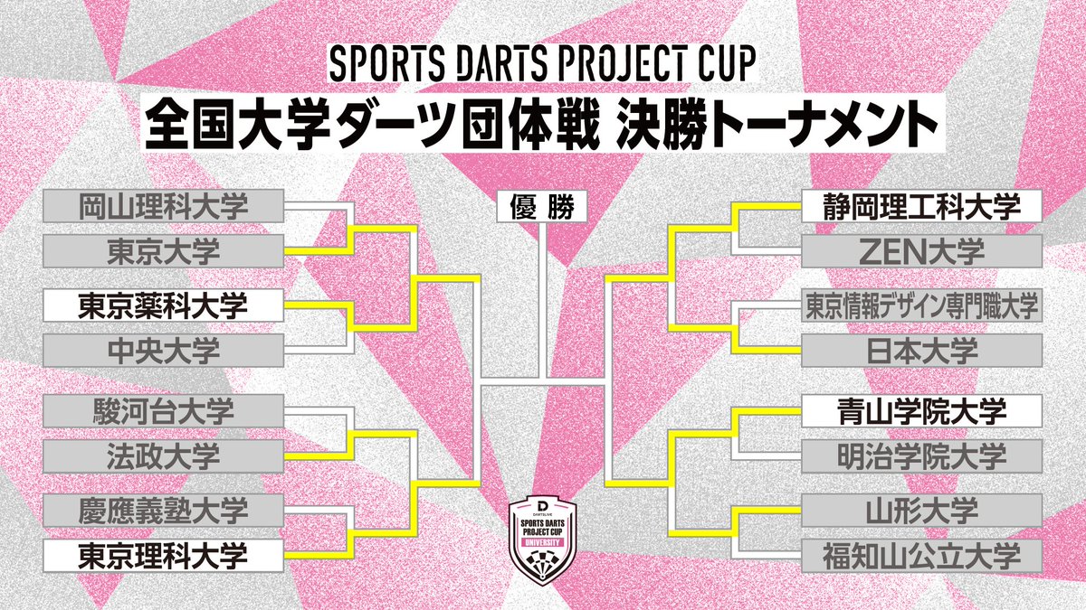 スポーツダーツプロジェクト tweet media