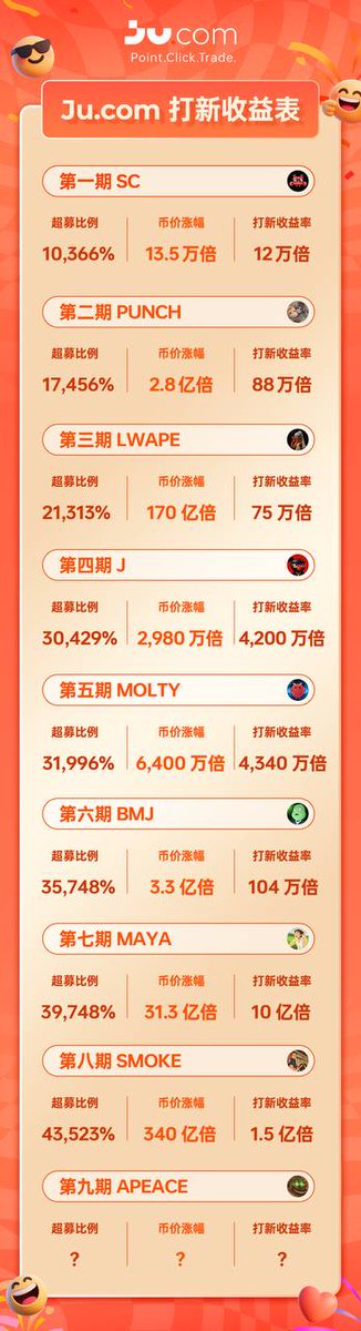 米斯先生 | Bird🕊️| Gate13周年 tweet media