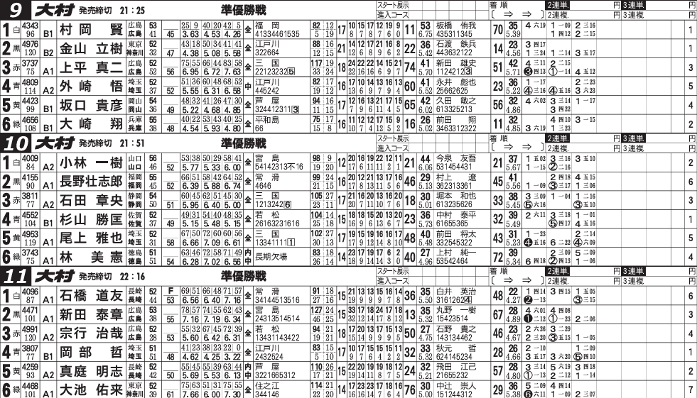【公式】ボートレース大村 tweet media