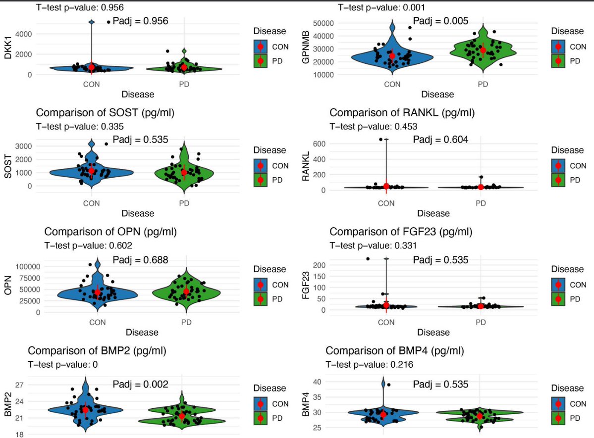 The Science of Parkinson's tweet media