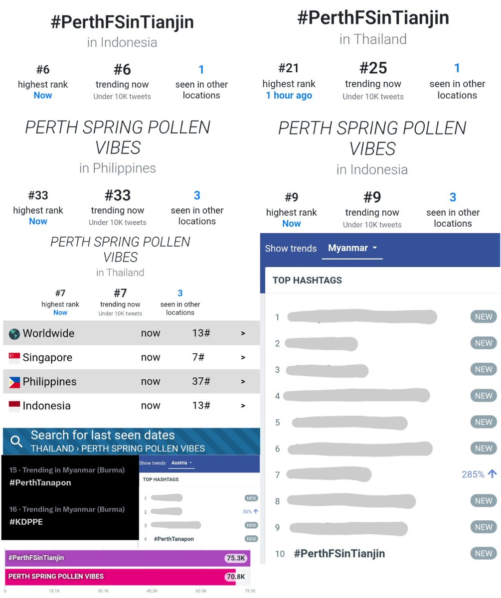 Trend for PERTH tweet media