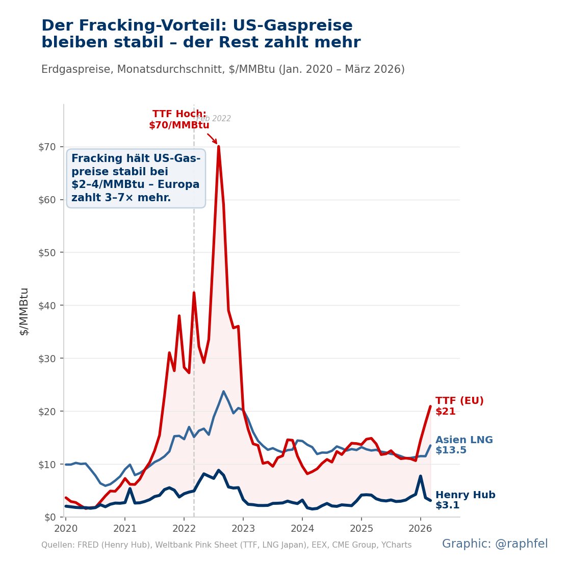 Ralph Schoellhammer tweet media