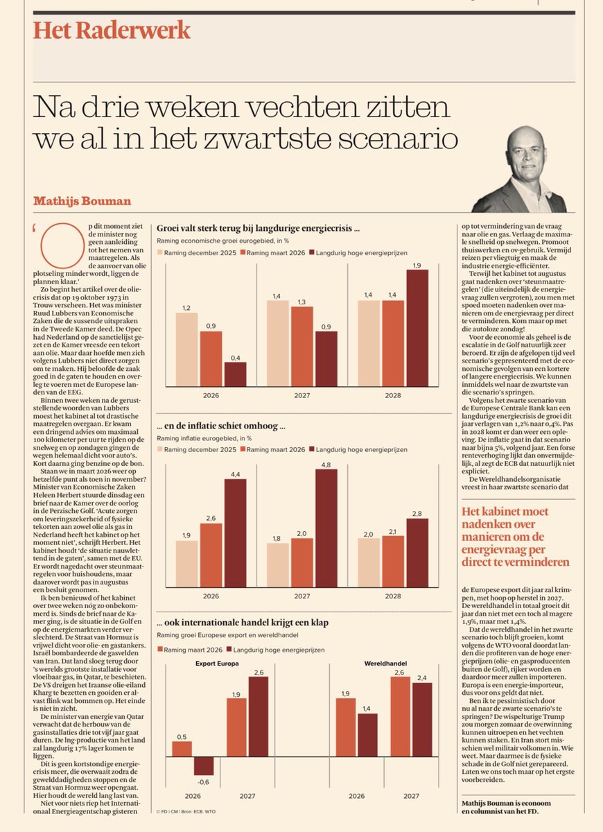 Rob van Zwet tweet media