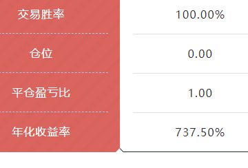 独立交易员 tweet media