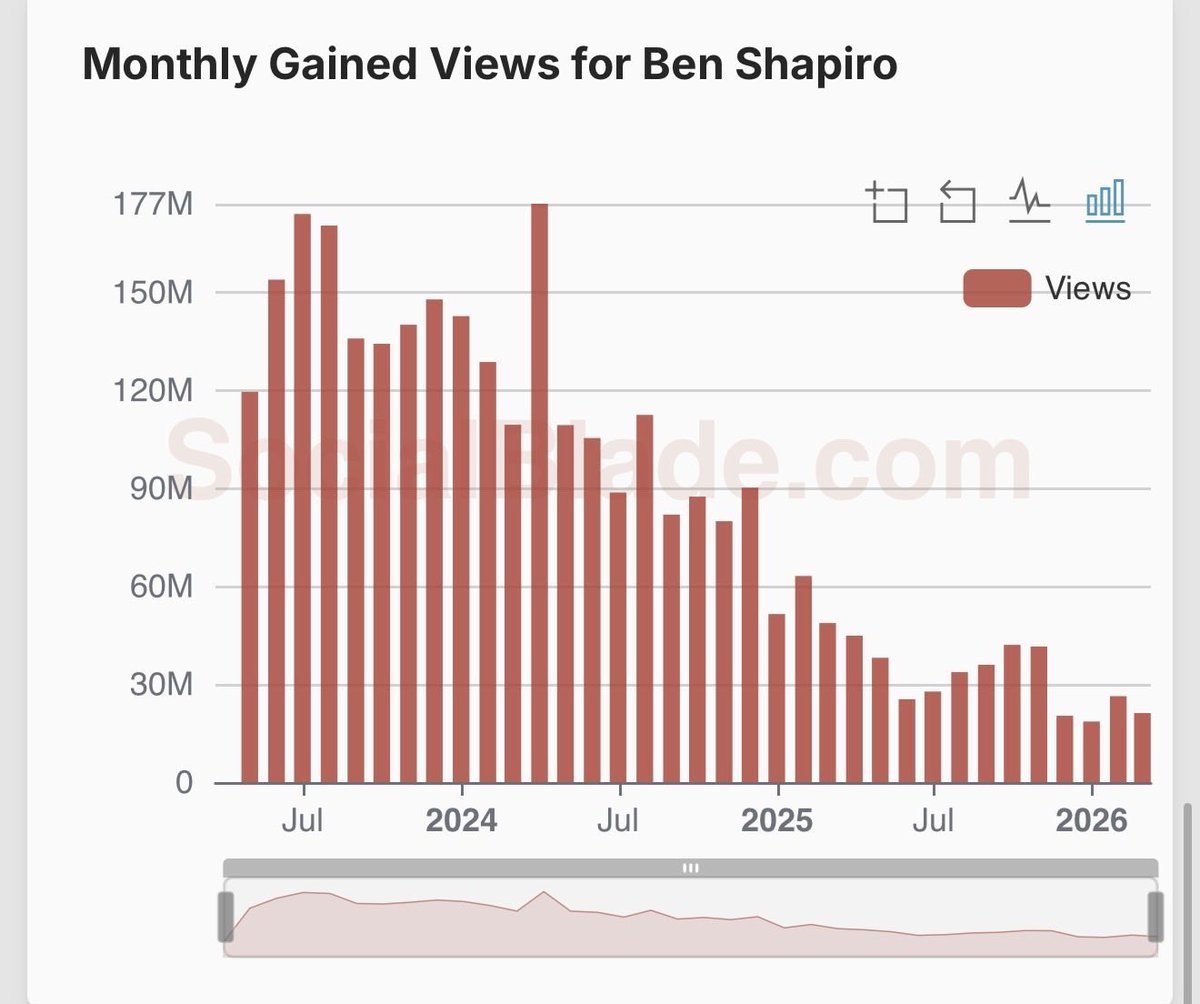 Marcel D. tweet media