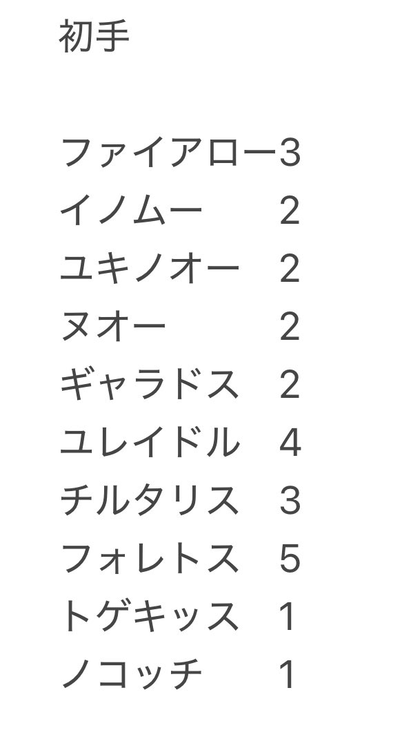 せいや tweet media