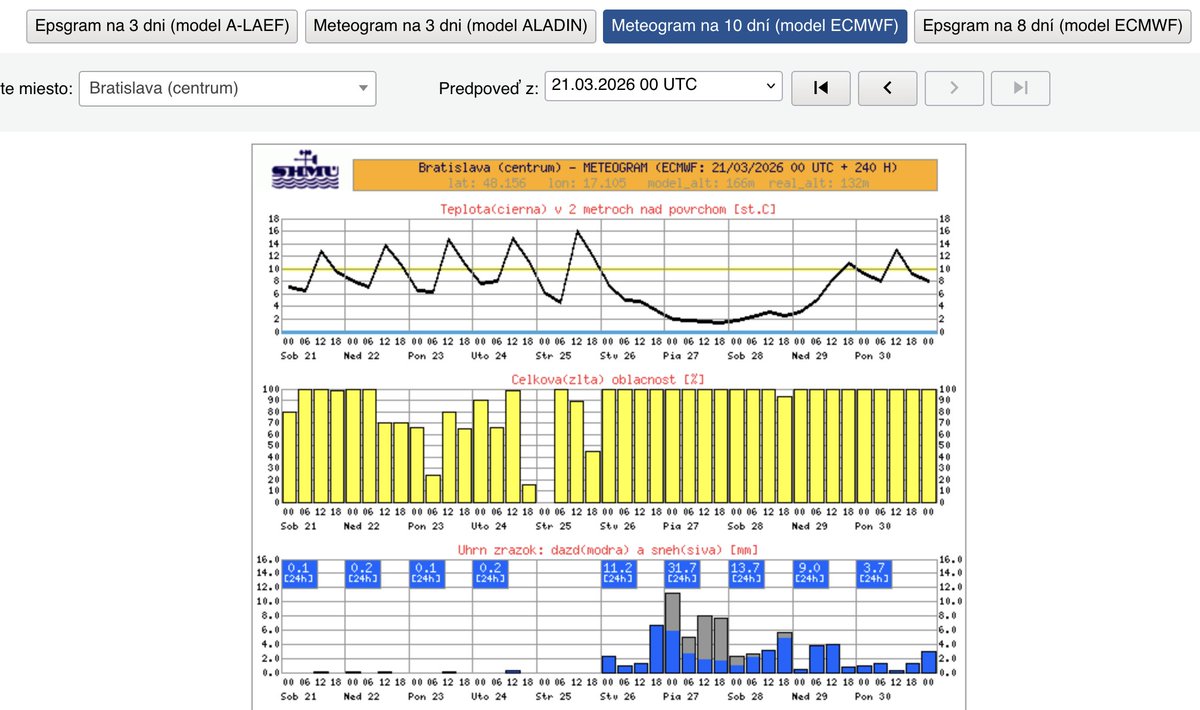 fero ivančo tweet media