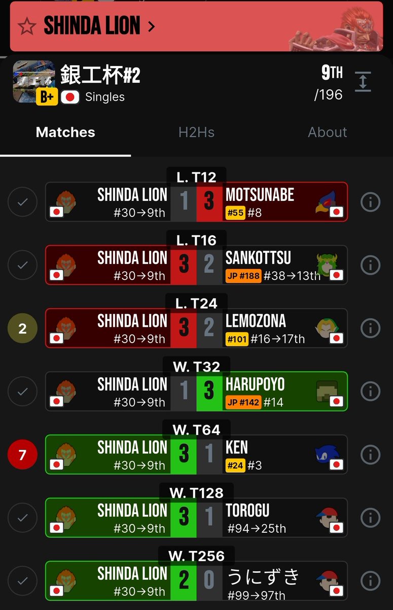 TmG | Mimirk tweet media