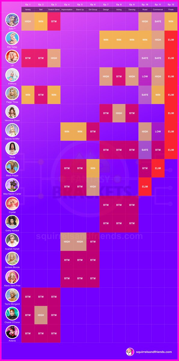 Alex Tyson tweet media