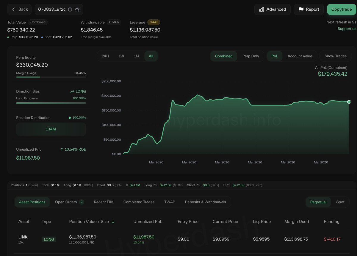 Lookonchain tweet media
