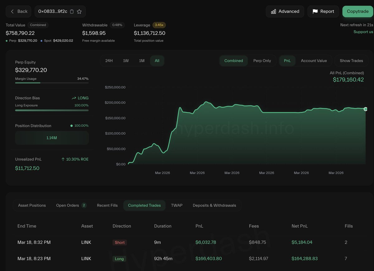 Lookonchain tweet media