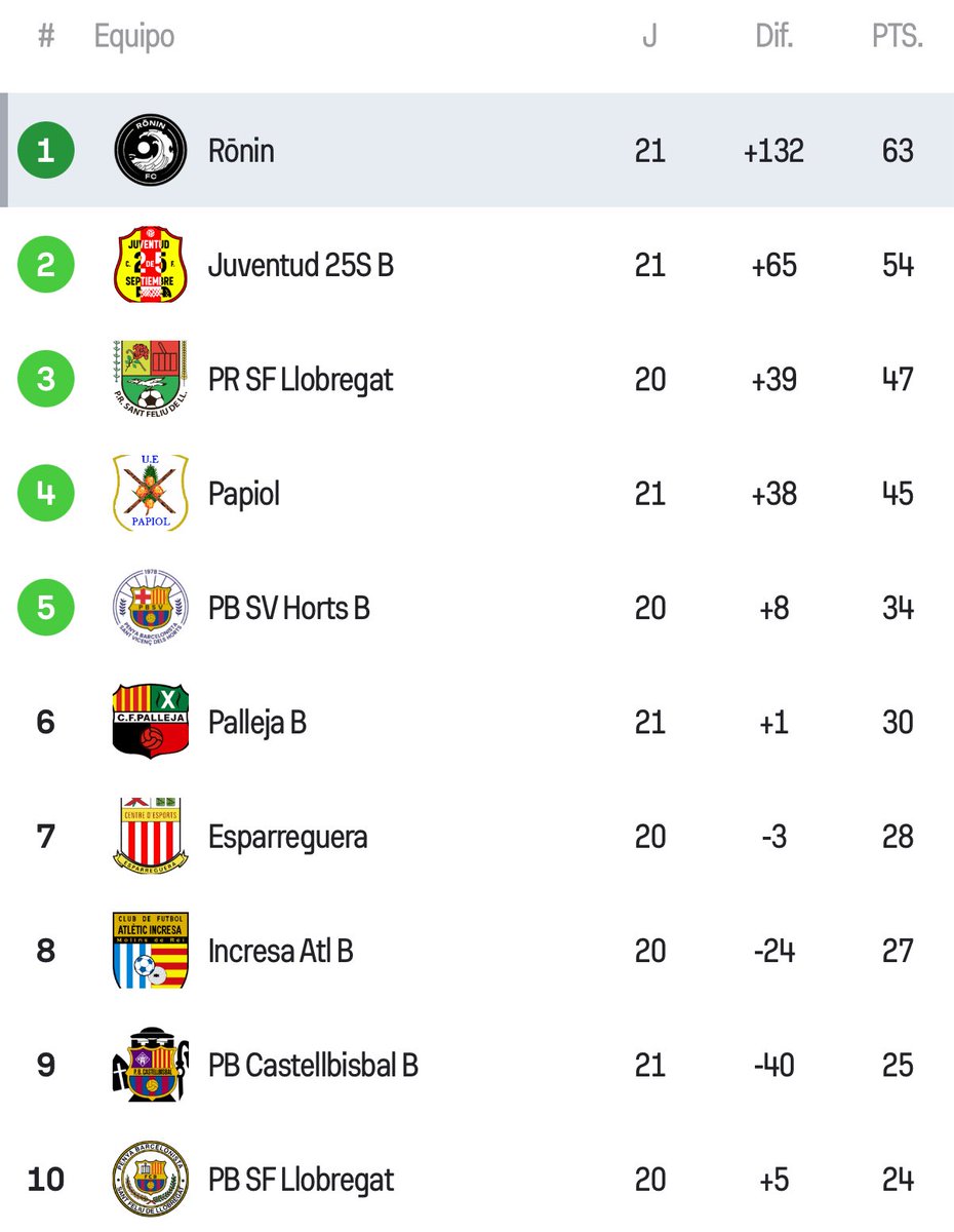 Info Rōnin FC tweet media