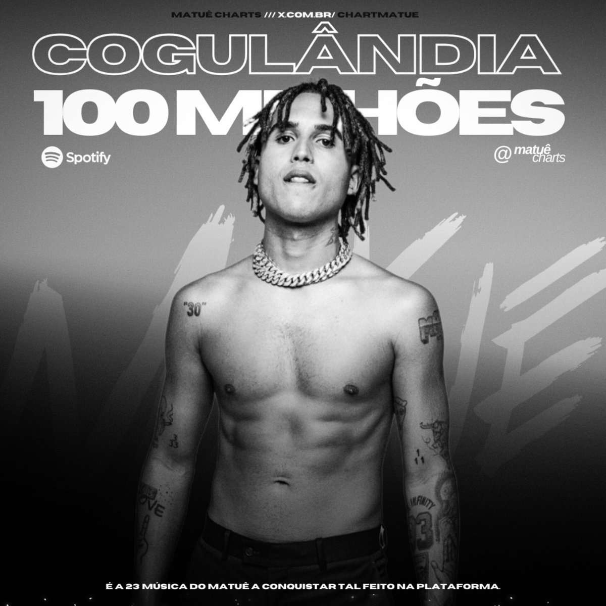 Matuê Charts | Fan Account tweet media