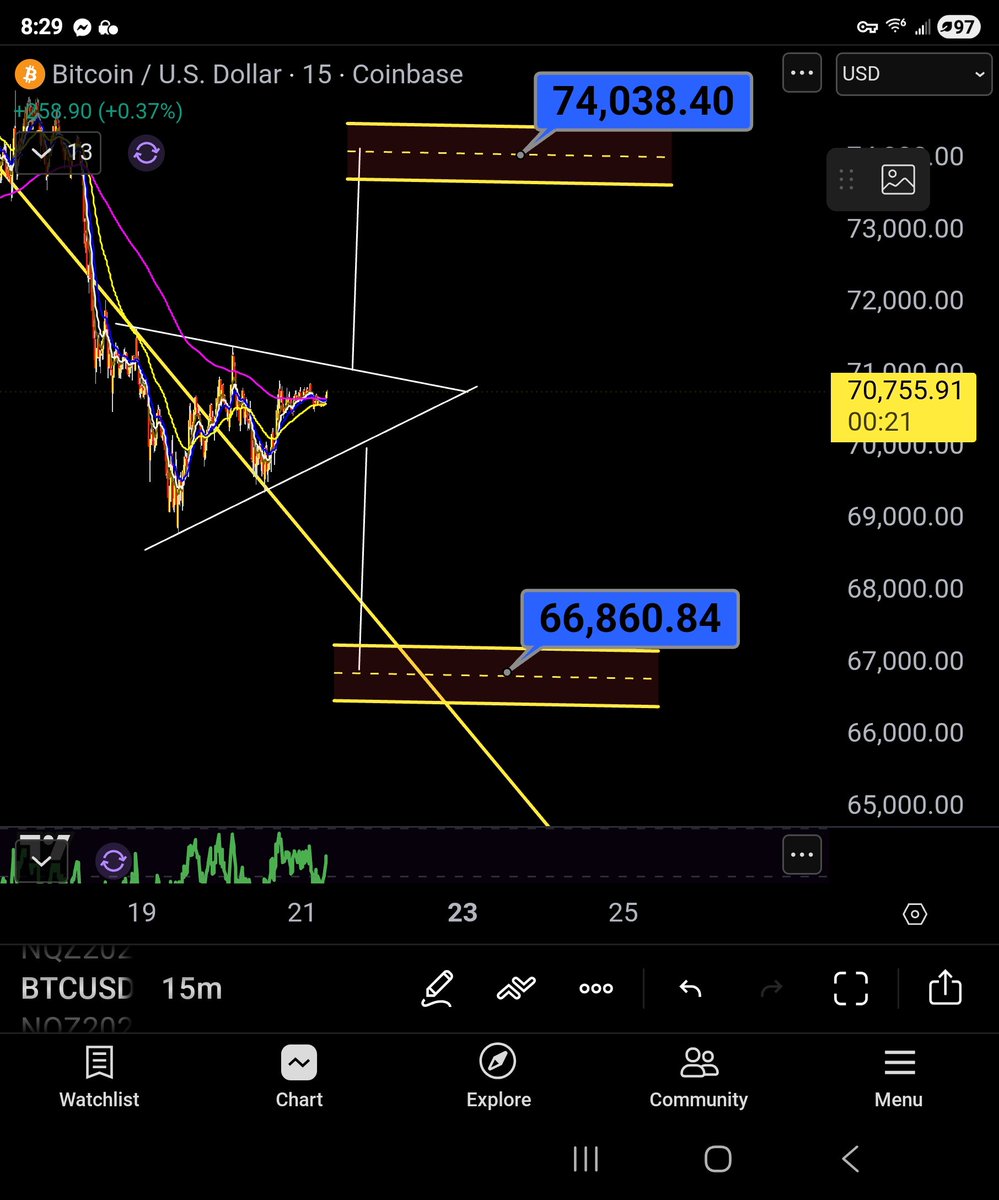 Crypto Savy 🔥Craig 🔥 Market Analysis NFA tweet media