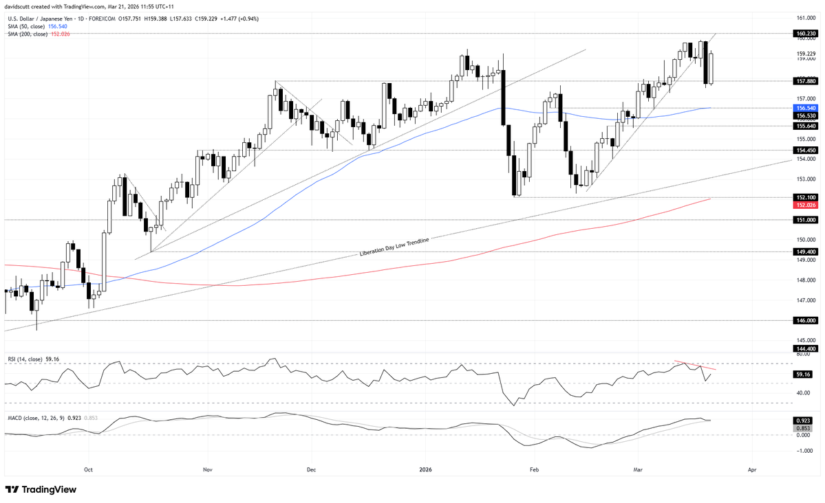 FOREX.com tweet media
