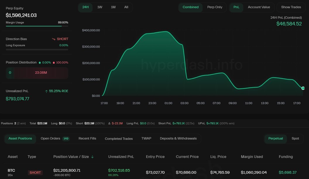 That Martini Guy ₿ tweet media