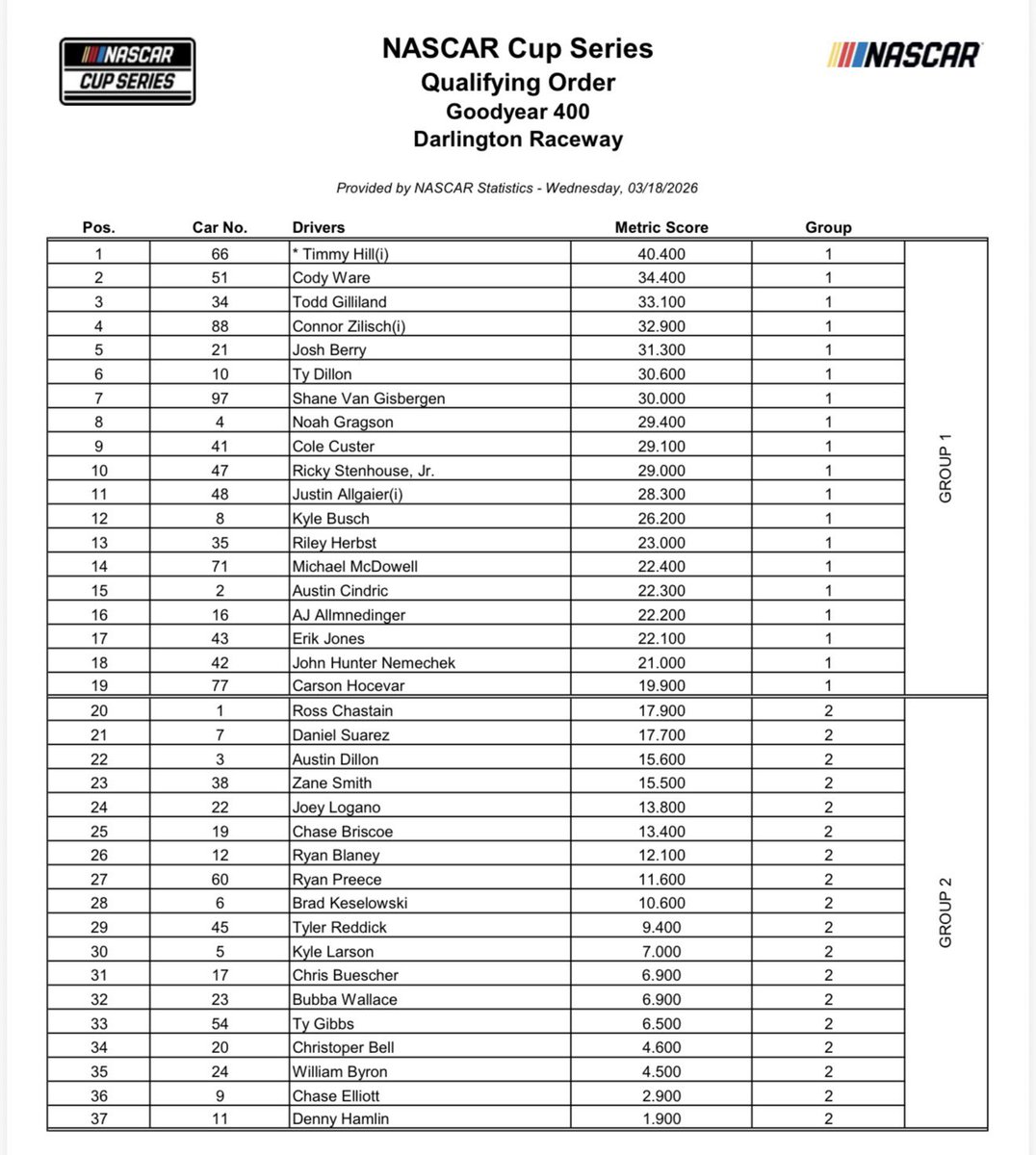 Bob Pockrass tweet media