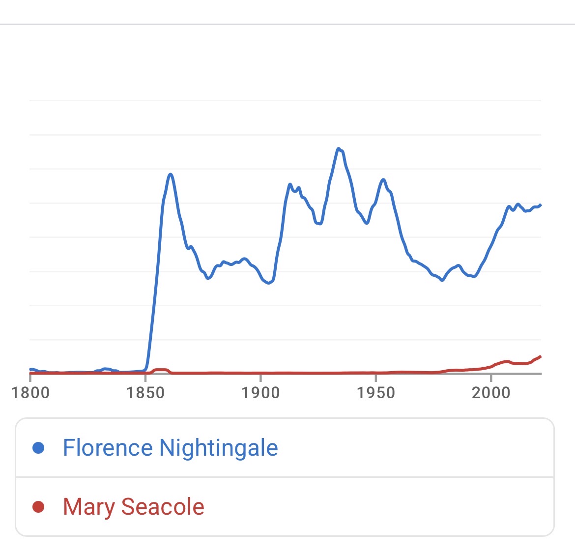 Neil O'Brien tweet media