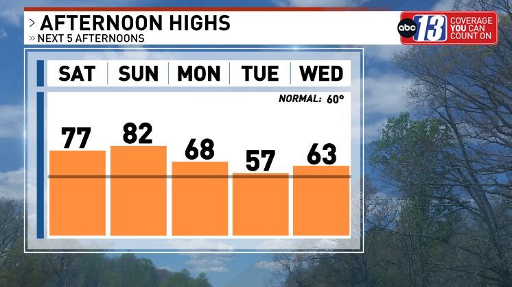 𝐖𝐢𝐥𝐥 𝐒𝐭𝐚𝐟𝐟𝐨𝐫𝐝 🔤1️⃣3️⃣ tweet media