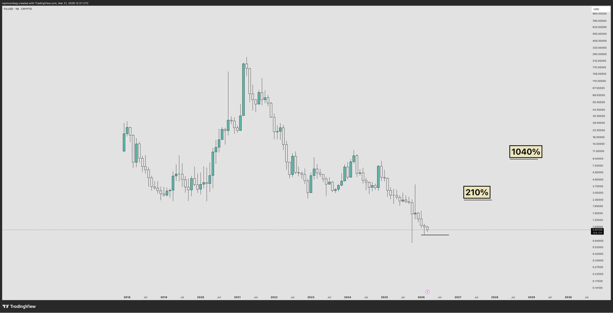 ray 🐂 tweet media