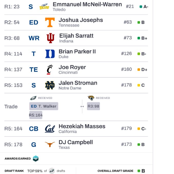 𝗘𝗮𝗴𝗹𝗲𝘀 𝗦𝗰𝗼𝘂𝘁 𝗿𝗼𝗼𝗺 🦅 tweet media