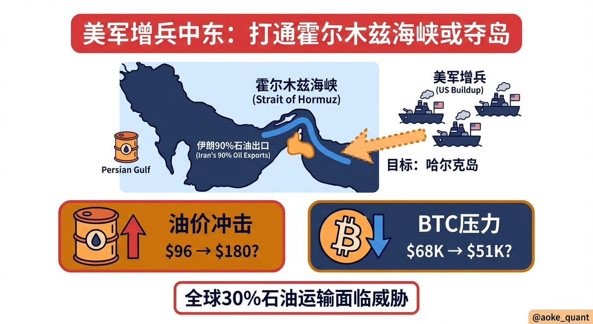 Aoke Quant 奥克队长🚩ΙΧΘΥΣ tweet media