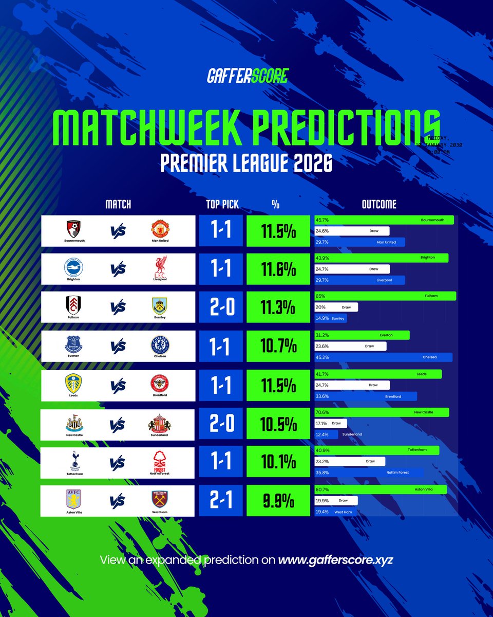 Gafferscore tweet media
