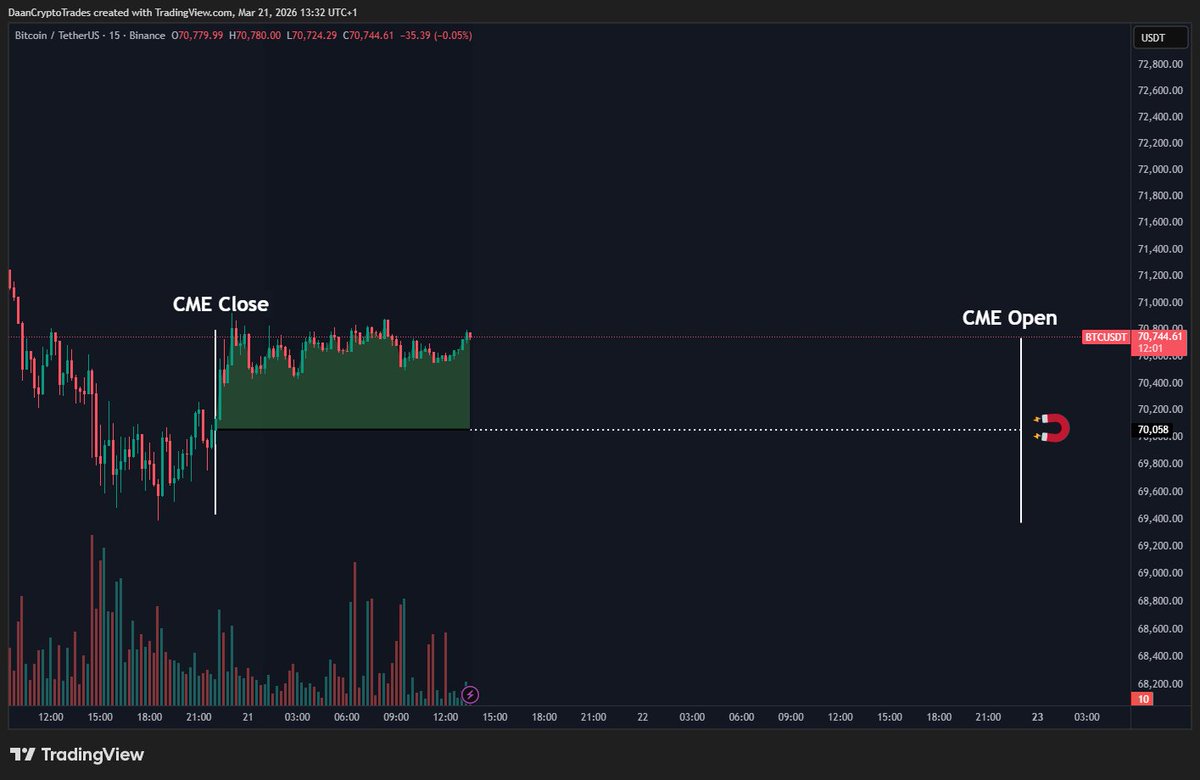 DaanCrypto tweet picture