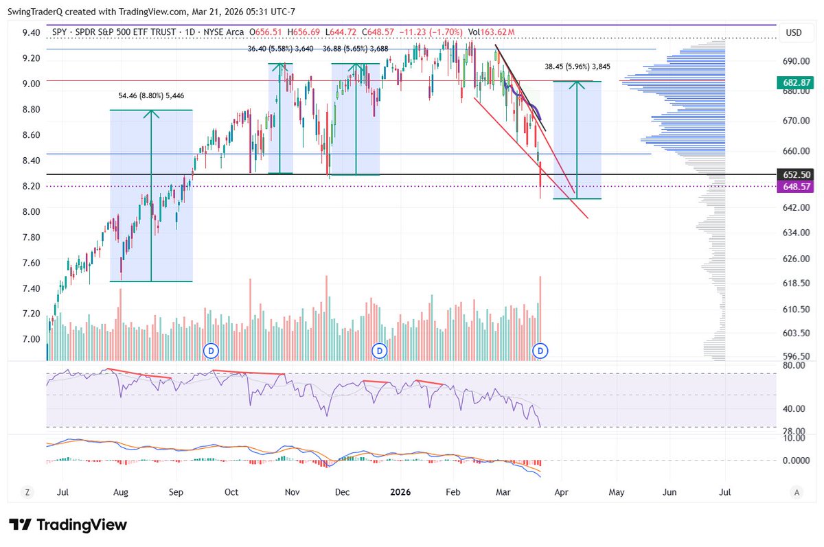 SwingTrader tweet media
