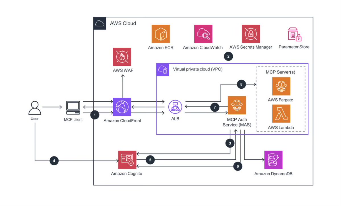 Tal Bereznitskey tweet media