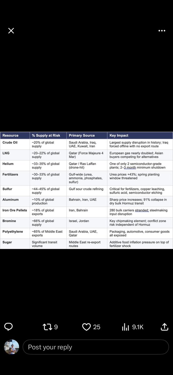 David Levenson. I am increasing low beta leverage. tweet media
