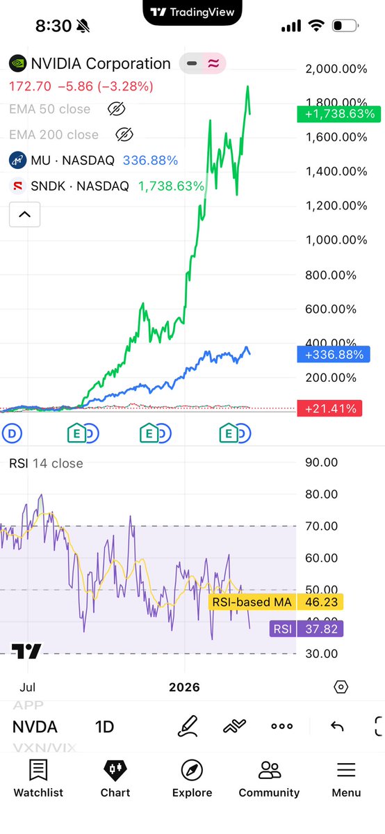 David Levenson. I am increasing low beta leverage. tweet media