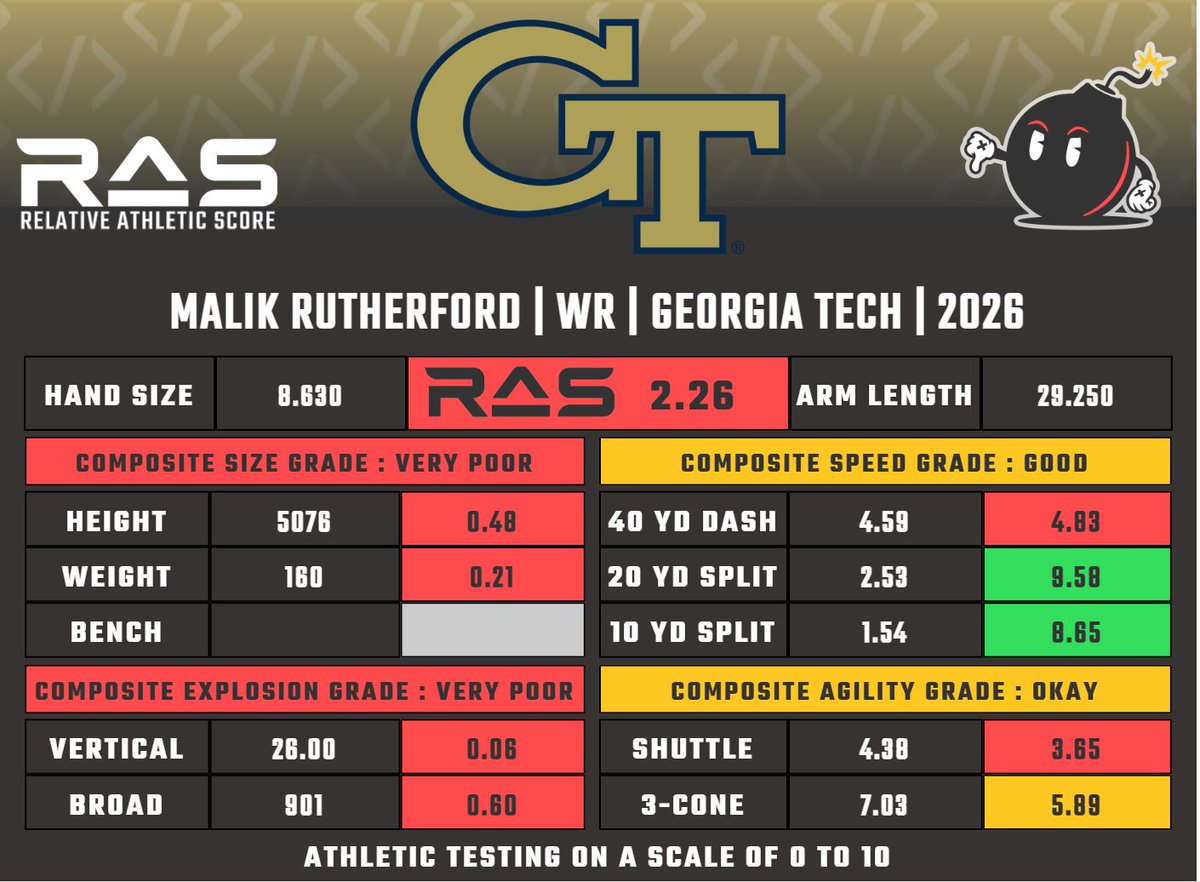RAS.football tweet media