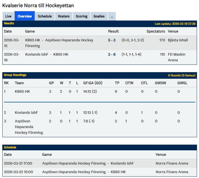 Jens Lindmark tweet media