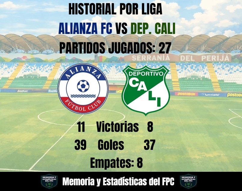 Memoria y Estadísticas del FPC 📊 tweet media