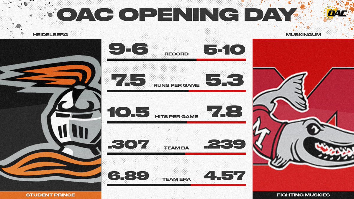 Heidelberg Baseball tweet media