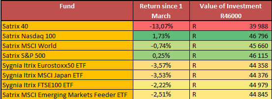 Mr. Money Rehab 💰🦺📈 tweet media