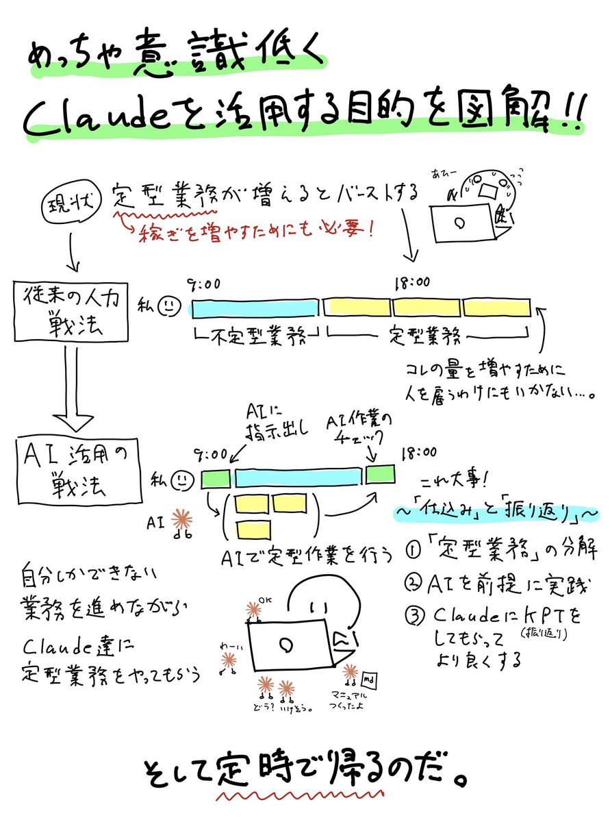 町田祐一郎 / eyemovic / Webディレクター / 愛媛 tweet media
