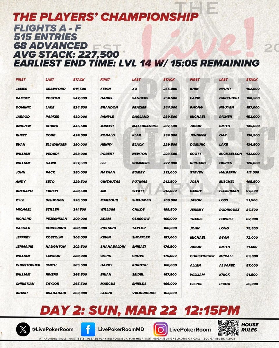 Live! Poker Room Maryland tweet media