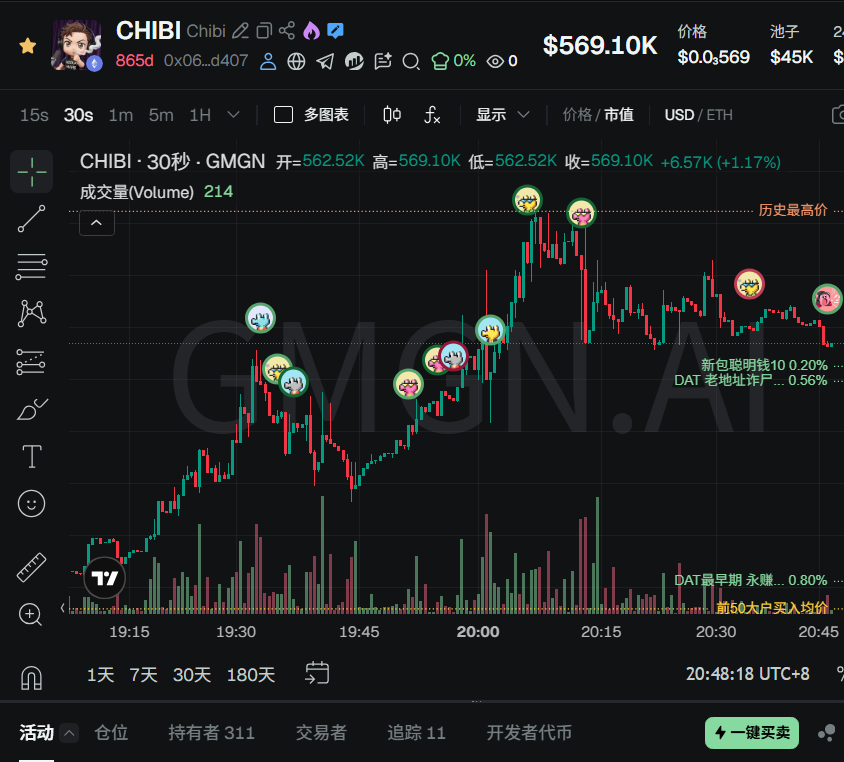 cho1se.eth tweet media