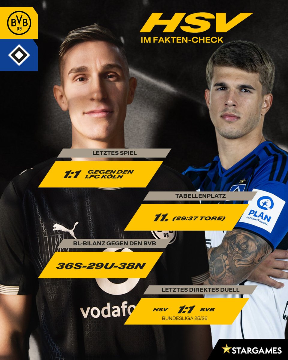 Borussia Dortmund tweet media